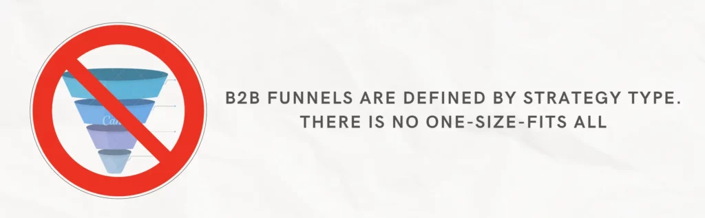 B2B Marketing Funnel strategy